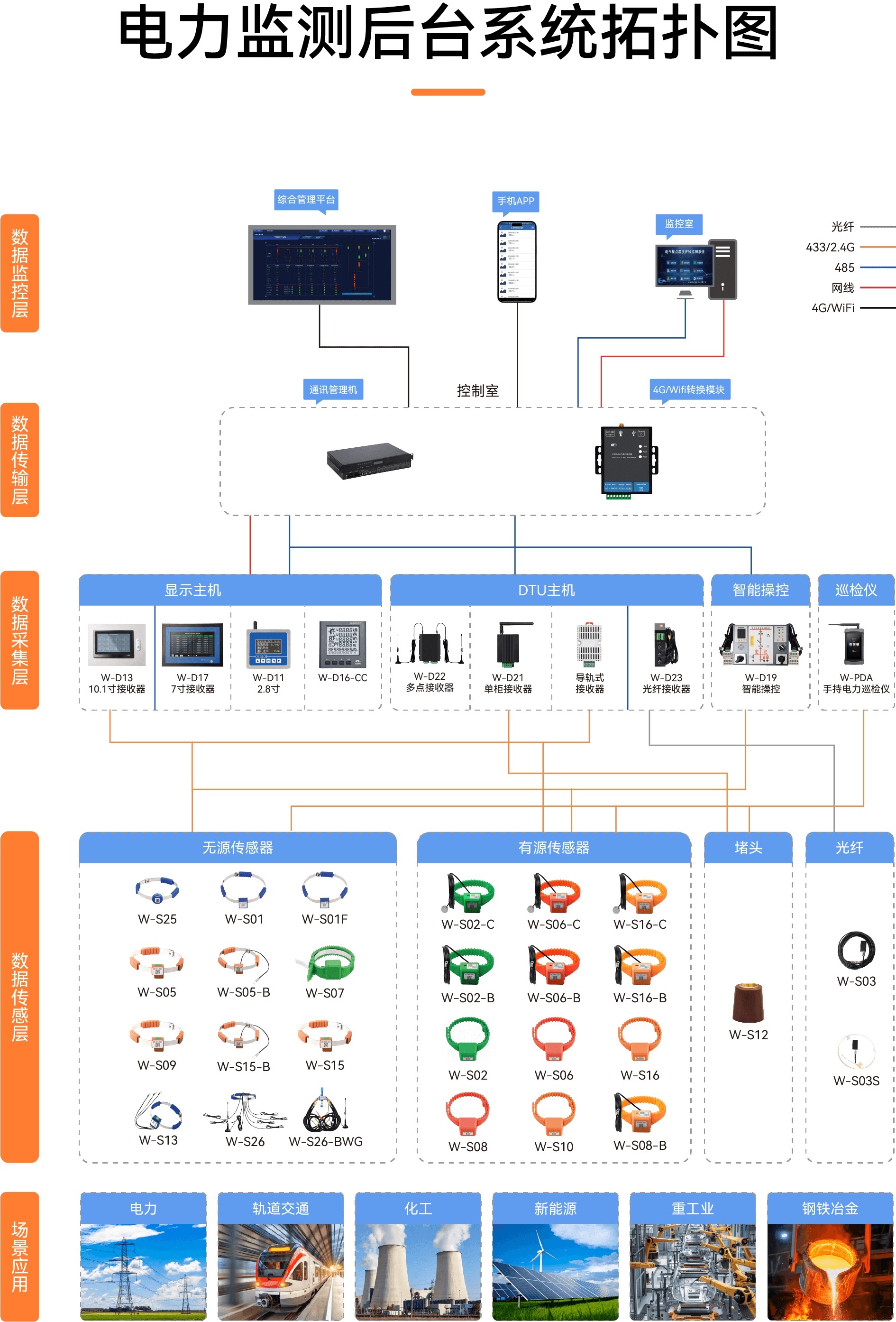 无线测温系统,电力测温,环网柜堵头测温传感器,荧光光纤测温