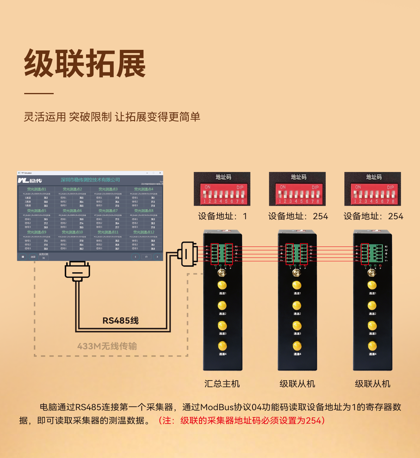 高压开关柜电缆接头荧光光纤测温装置