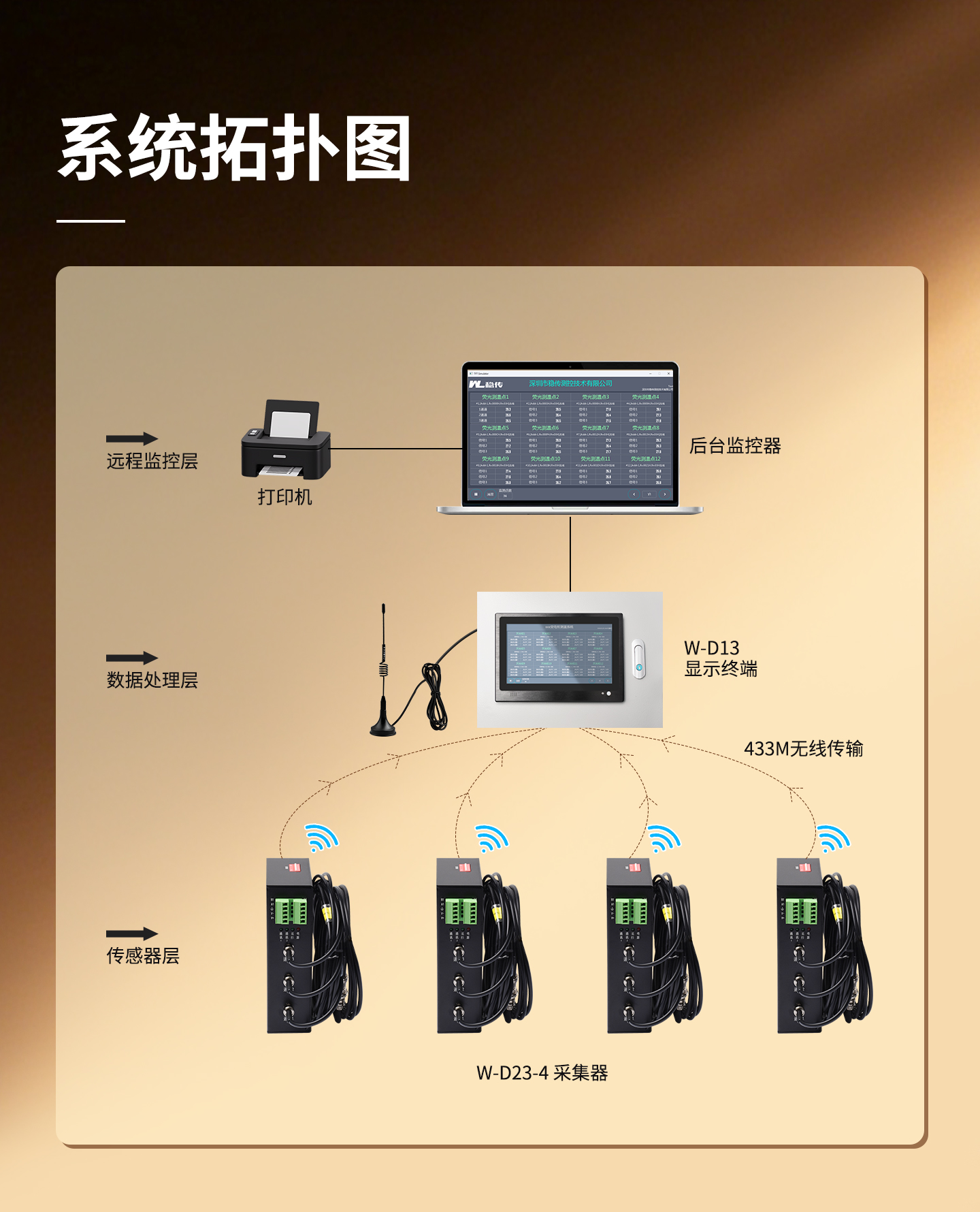 高压开关柜电缆接头荧光光纤测温装置
