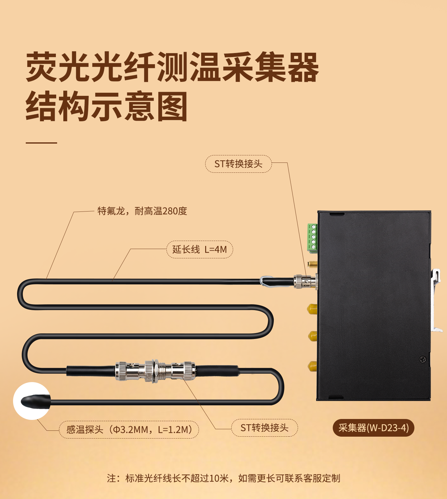 高压开关柜电缆接头4通道RS485荧光光纤测温传感器