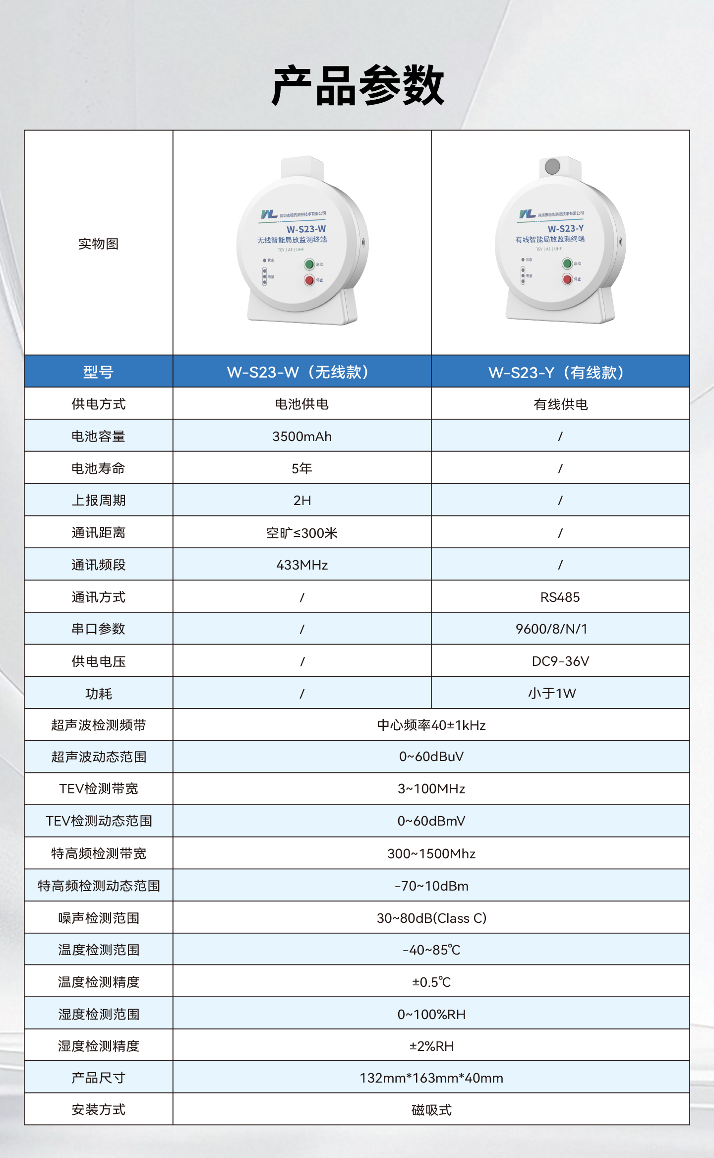 W-S23开关柜局部放电在线监测装置（TEV+AE+UHF）稳传测控