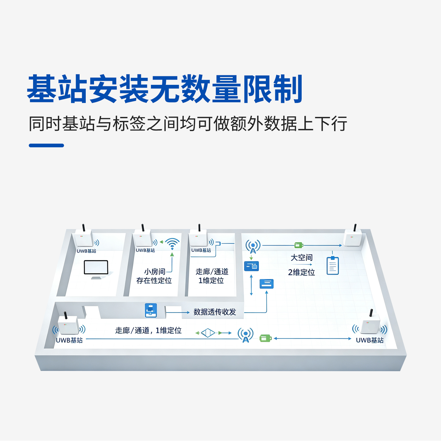 UWB超宽带TDOA/TOF定位基站GC‑P2308‑Q一二维三维矿山工厂车间工地室内人员定位基站 稳传测控