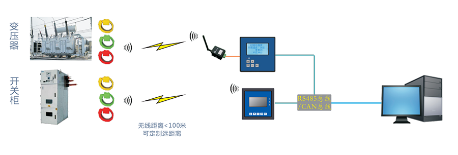 在线取电温度传感器 WL-SRT型(图1)