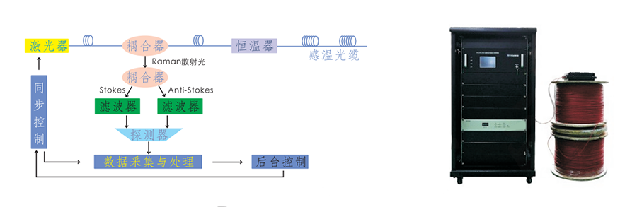 分布式光纤温度分析仪 WL-TXF-DTS10(图2)