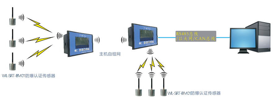 电机温度在线监测解决方案(图1)